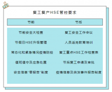 團(tuán)結(jié)一致抗疫情，提升服務(wù)創(chuàng)標(biāo)桿—金茂裝飾有序推進(jìn)復(fù)工復(fù)產(chǎn)