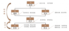 文明共建 | 金茂裝飾組織開展日清日結專項活動